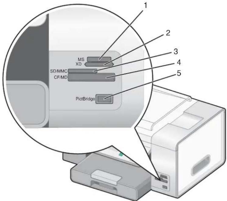 LEXMARK X9300 - Onderdelen van de printer - 2