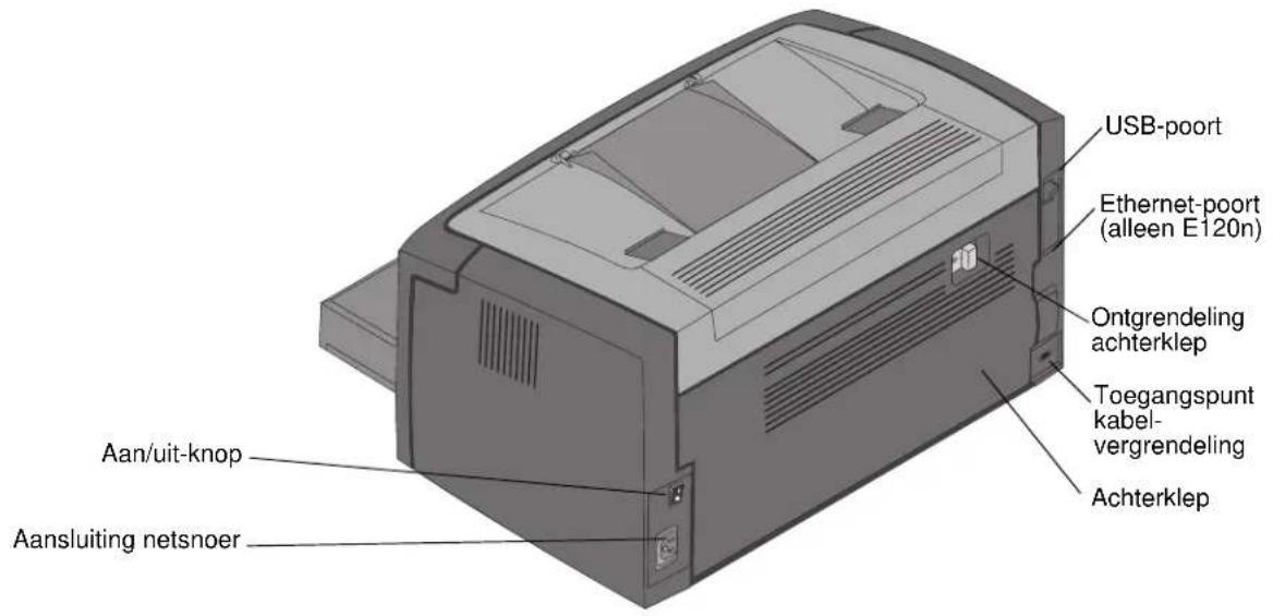 USB-poort Ethernet-poort (alleen E120n) Ontgrendeling achterklep Toegangspunt kabel-vergrendeling Achterklep Aan/uit-knop Aansluiting netsnoer