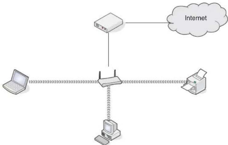 LEXMARK X4800 - Scenario 2: Computer, laptop en printer draadloos aangesloten op internet - 1