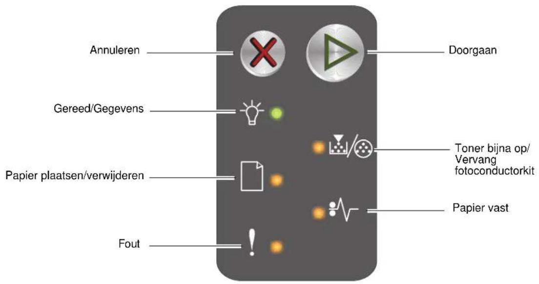 Annuleren Doorgaan Gereed/Gegevens Toner bijna op/ Vervang fotoconductorkit Papier plaatsen/verwijderen Papier vast Fout