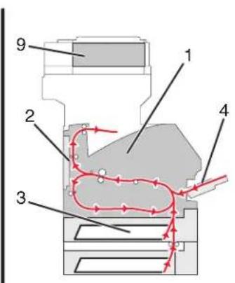 LEXMARK X652 - Informatie over storingsnummers en -locaties - 2