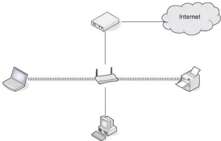 LEXMARK X6500 - Scenario 1: Laptop en printer draadloos aangesloten op internet - 1