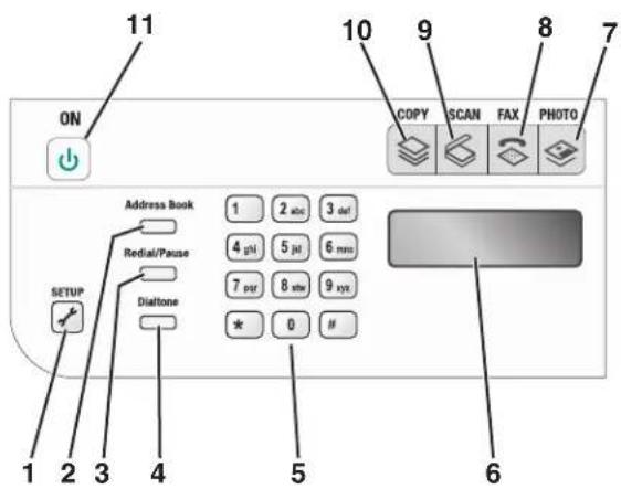 11 ON 10 9 8 7 COPY SCAN FAX PHOTO Address Book 1 2 abc 3 def 4 pH 5 pH 6 mm 7 per 8 wtw 9 vzx SETUP Dialtone * 0 # 1 2 3 4 5 6