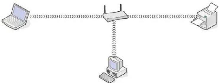 LEXMARK X5630 - Scenario 3: Draadloos netwerk zonder toegang tot internet - 1