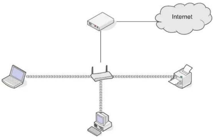 LEXMARK X5630 - Scenario 2: Draadloos netwerk met toegang tot internet - 1
