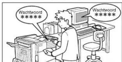 Wachtwoord ***** Wachtwoord *****
