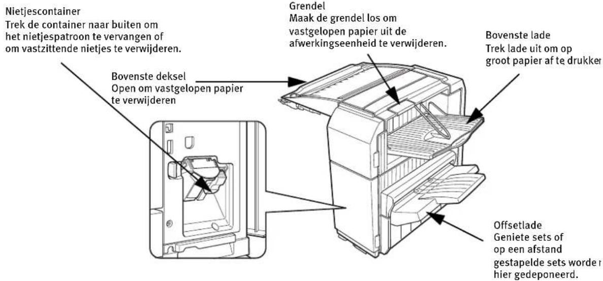 Nietjescontainer Trek de container naar buiten om het nietjespatroon te vervangen of om vastzittende nietjes te verwijderen. Bovenste deksel Open om vastgelopen papier te verwijderen Grendel Maak de grendel los om vastgelopen papier uit de afwerkingseenheid te verwijderen. Bovenste lade Trek lade ui…