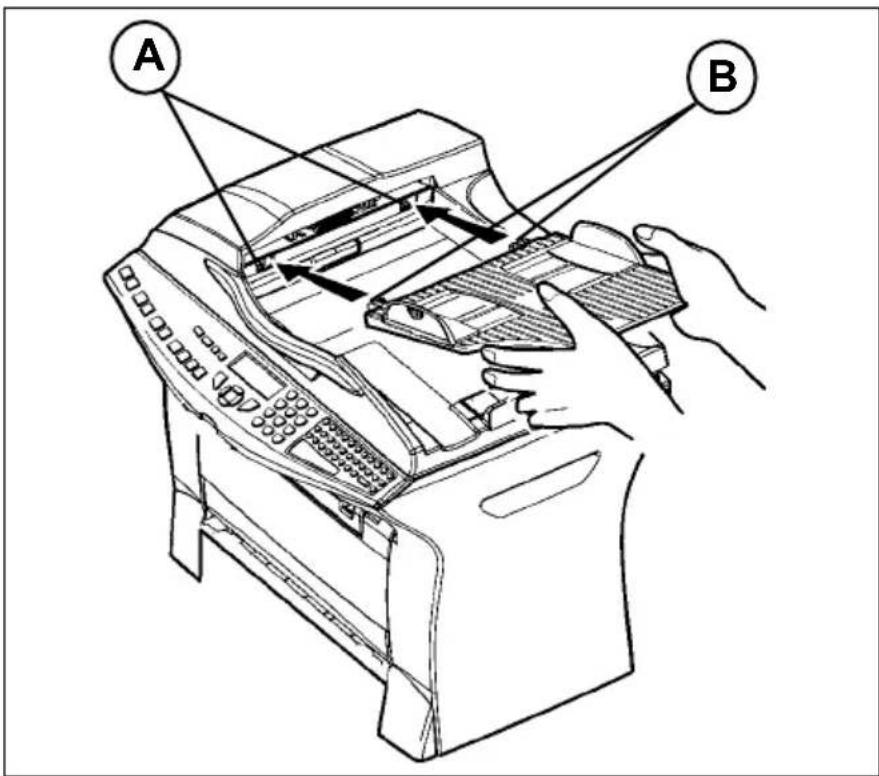 A B