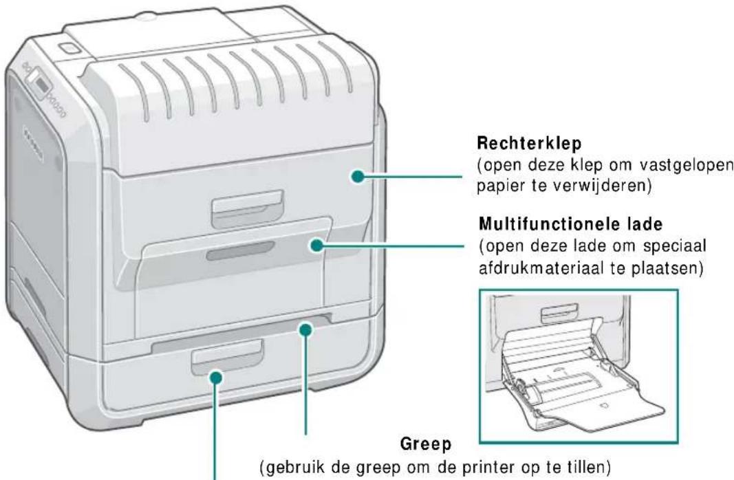 Rechterklep (open deze klep om vastgelopen papier te verwijderen) Multifunctionele lade (open deze lade om speciaal afdrukmateriaal te plaatsen) Greep (gebruik de greep om de printer op te tillen)
