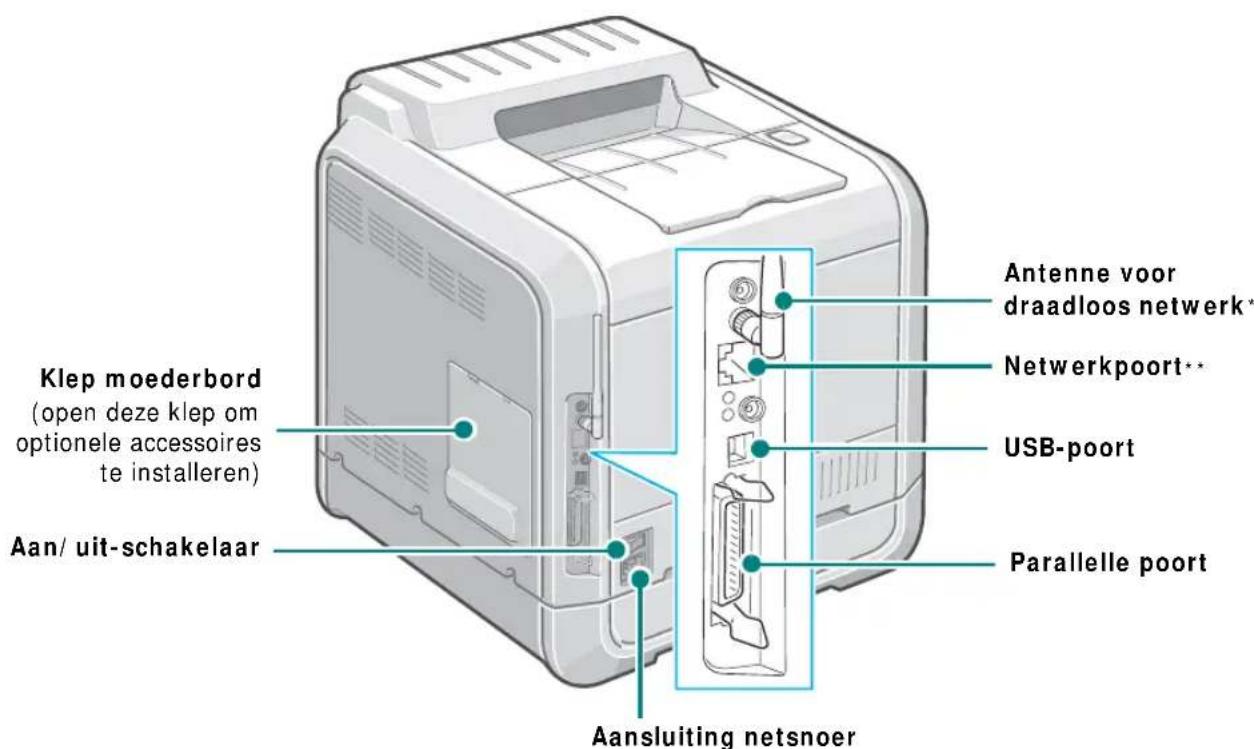 Klep moederbord (open deze klep om optionele accessoires te installeren) Aan/ uit-schakelaar Antenne voor draadloos netwerk* Netwerkpoort** USB-poort Parallelle poort Aansluiting netsnoer
