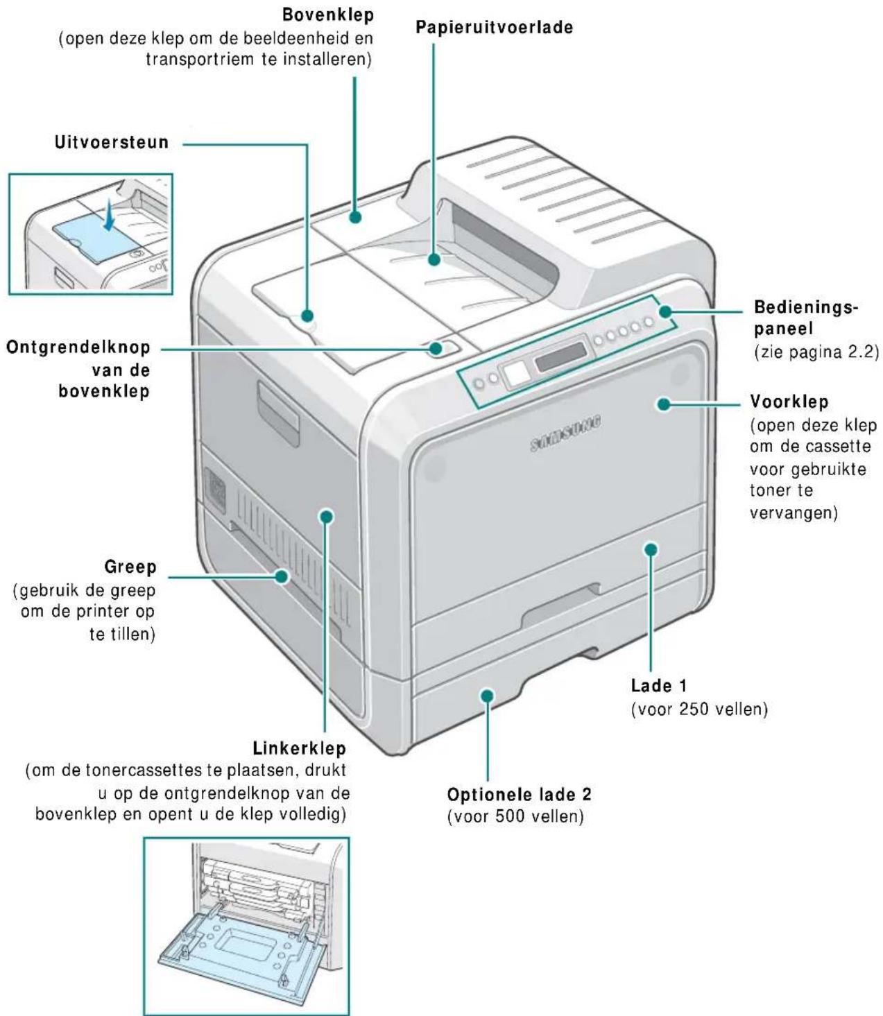 Bovenklep (open deze klep om de beeldeenheid en transportriem te installeren) Papieruitvoerlade Uitvoersteun Ongrendelknop van de bovenklep Greep (gebruik de greep om de printer op te tillen) Linkerklep (om de tonercassettes te plaatsen, drukt u op de ontgrendelknop van de bovenklep en opent u de klep volledig) Optionele lade 2 (Voor 500 vellen) Lade 1 (voor 250 vellen) Voorklep (open deze klep om de cassette voor gebruikte toner te vervangen) Bedieningspaneel (zie pagina 2.2)