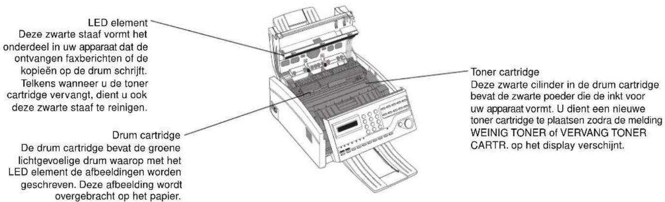 OKI Office 84 - Onderdelen - 2