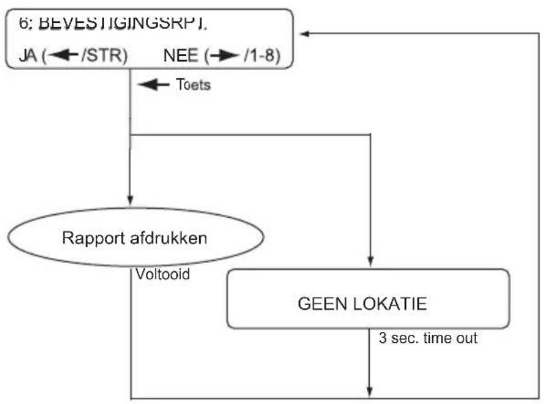 OKI Office 86 - Afdrukken INVOERRAPPORT - 1