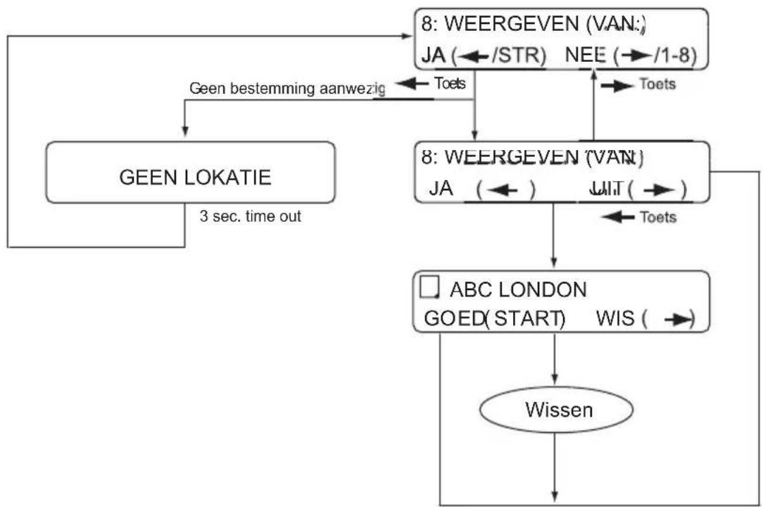 OKI Office 86 - Afdrukken INVOERRAPPORT - 3
