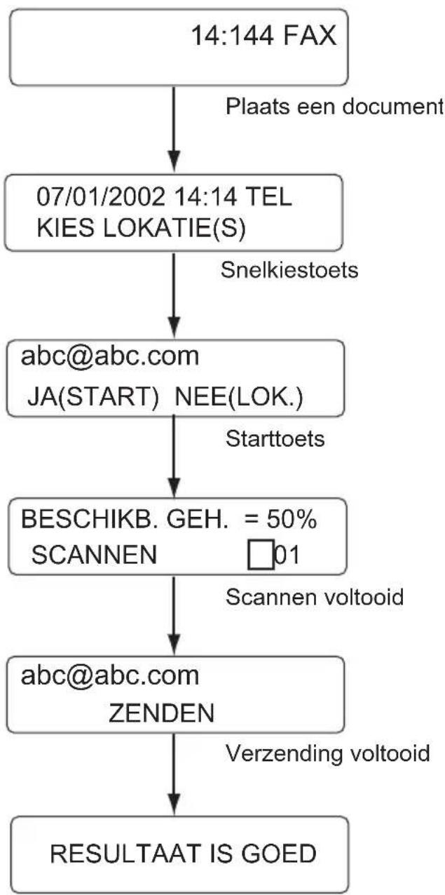 OKI Office 86 - Overzicht Internet FAX transmissie - 1