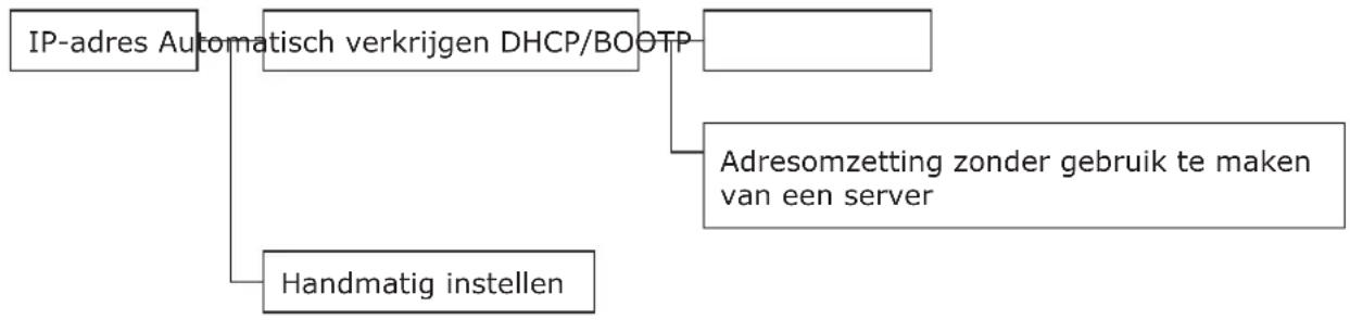 OKI C822dn - Overzicht van het instellen van het IP-adres (meer info) - 1