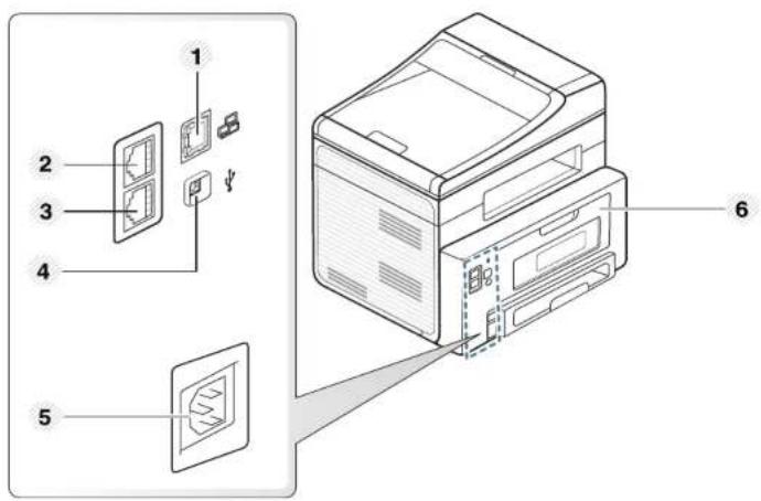 SAMSUNG SCX-4705ND - Achterkant - 2