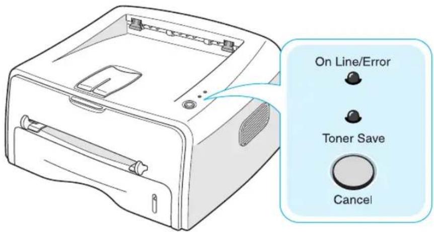 SAMSUNG ML-1750 - Uitleg van het bedieningspaneel - 1
