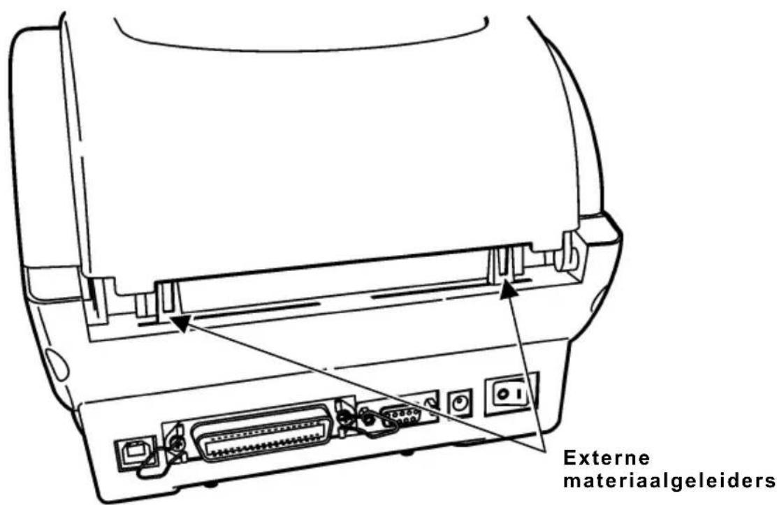 Externe materiaalgeleiders