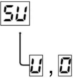 MITSUBISHI P93E - SCAN instelling - 1