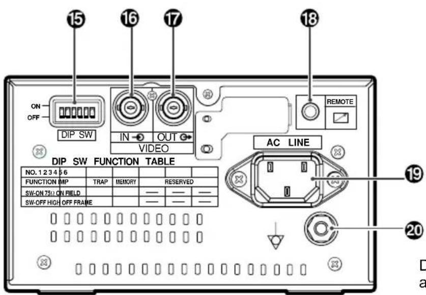 ON OFF DIP SW IN → OUT → VIDEO AC LINE 15 16 17 18 RETURN DIP SW FUNCTION TABLE NO. 1 2 3 4 5 6 FUNCTION MP TRAP MEMORY RESERVED SW-ON 750 ON FIELD — — — — SW-OFF HIGH OFF FRAME — — — — 19 20 D a