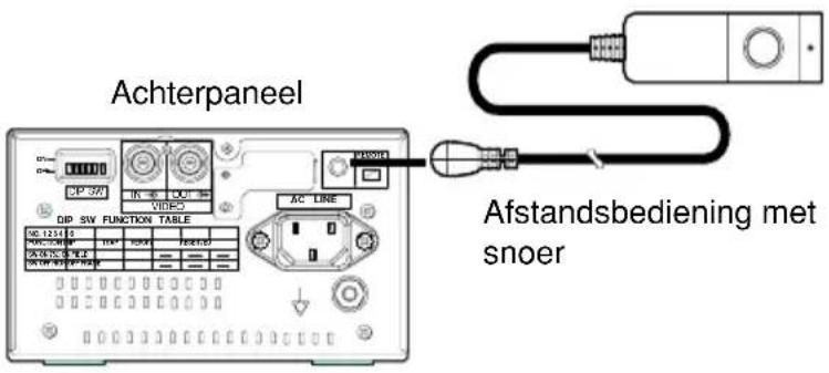 Achterpanel DIP SW FUNCTION TABLE AC LINE Afstandsbediening met snoer