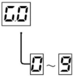 MITSUBISHI P93E - Instellen van de functiemodus - 4