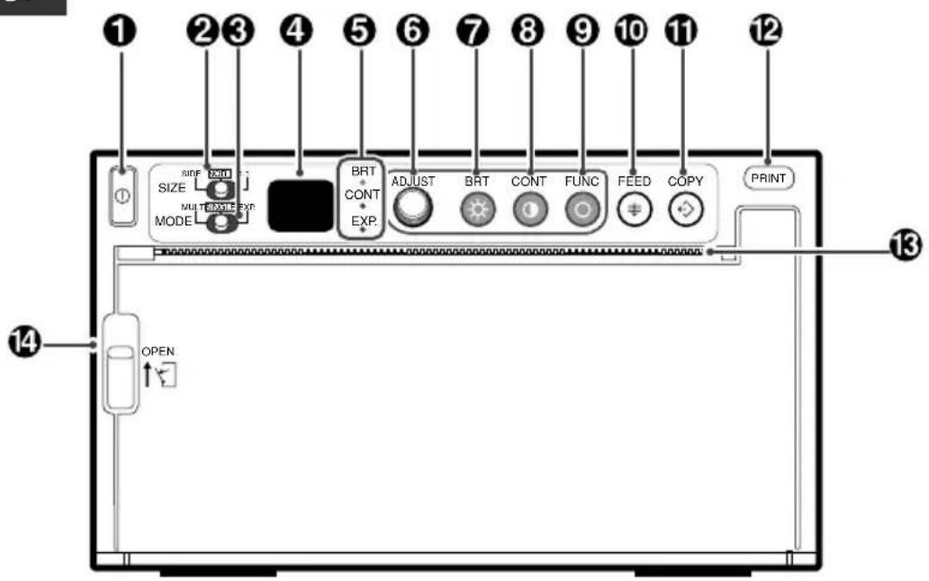 1 2 3 4 5 6 7 8 9 10 11 12 SIDE SIZE MUL T R Q X E X EXP MODE BRT CONT EXP. ADJUST BRT CONT FUNC FEED COPY PRINT 13 14 OPEN