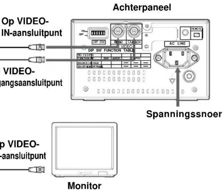Achterpaneel Op VIDEO- IN-aansluitpunt VIDEO- angsaansluitpunt DIP SW FUNCTION TABLE AC LINE Spanningssnoer Monitor