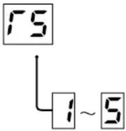MITSUBISHI P93W - Instellen van de functiemodus - 3