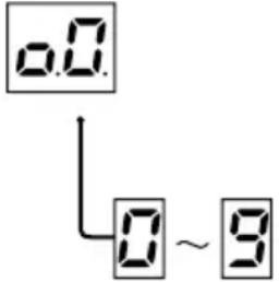 MITSUBISHI P93W - Instellen van de functiemodus - 5