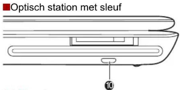 ■Optisch station met sleuf 10