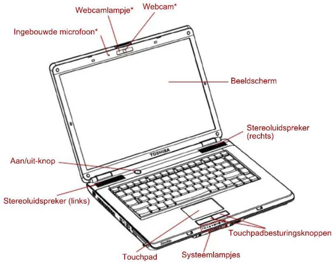 Webcamlampje* Ingebouwde microfoon* Webcam* Beeldscherm Stereoluidspreker (rechts) TOSHIBA Aan/uit-knop Stereoluidspreker (links) Touchpad Systeemlampjes Touchpadbesturingsknoppen