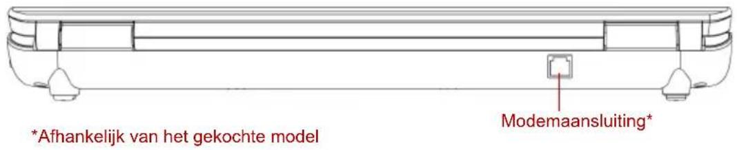 *Afhankelijk van het gekochte model Modemaansluiting*