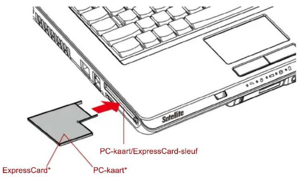 ExpressCard* PC-kaart/ExpressCard-sleuf PC-kaart*