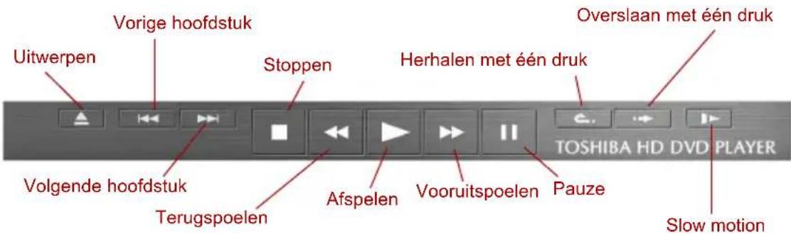 Vorige hoofdstuk Uitwerpen Stoppen Herhalen met één druk Overslaan met één druk Volgende hoofdstuk Terugspoelen Afspelen Vooruitspoelen Pauze TOSHIBA HD DVD PLAYER Slow motion