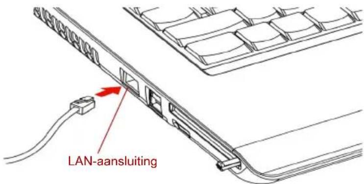 LAN-aansluiting