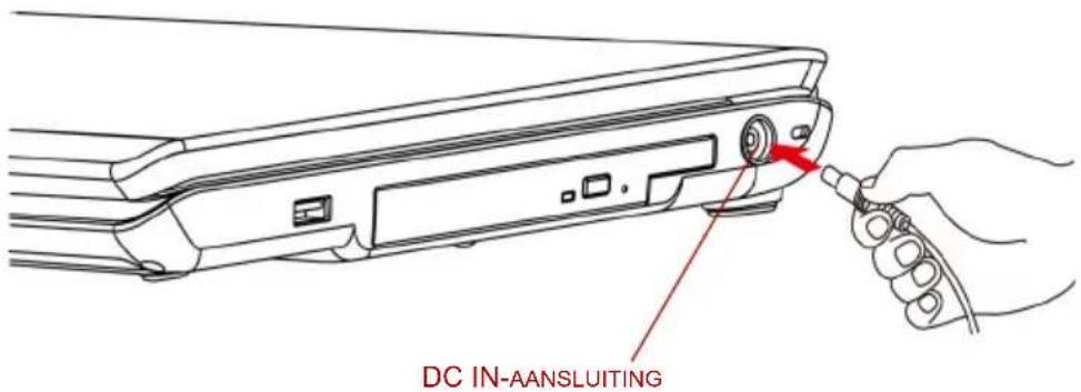 DC IN-AANSLUITING