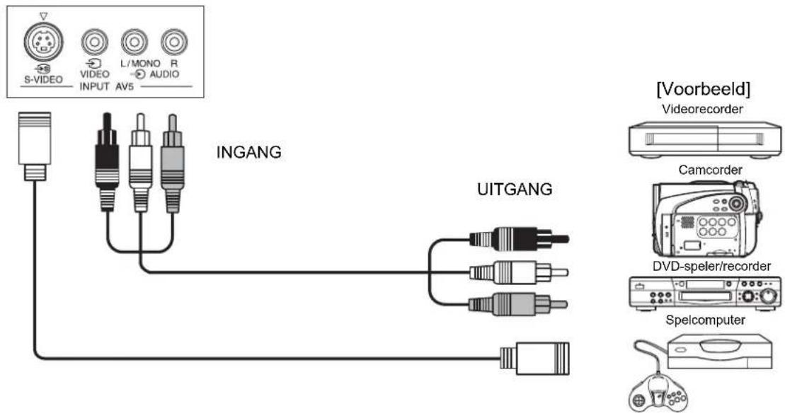 HITACHI P50XR01 - Aansluitprocedure (vervolg) - 1