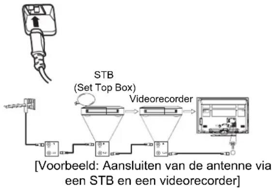 HITACHI P50XR01 - Sluit de antenne aan. - 1
