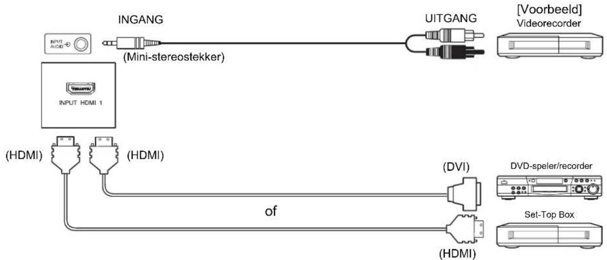 HITACHI P50XR01 - Aansluitprocedure (vervolg) - 2