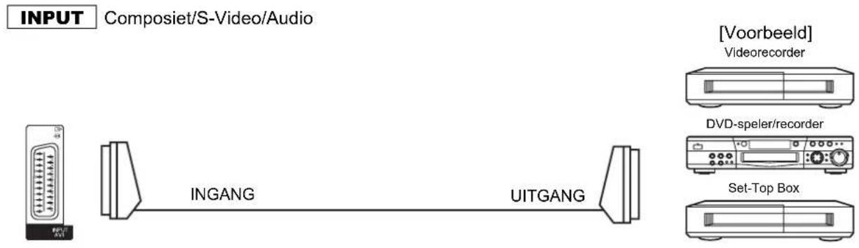 HITACHI P50XR01 - • Aansluitingen aan de achterkant - 1