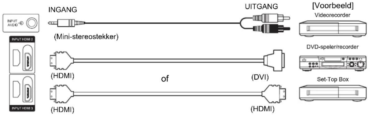 HITACHI P50XR01 - Aansluitprocedure (vervolg) - 1