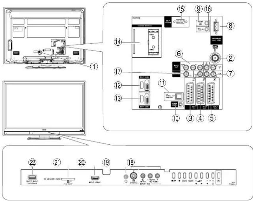 HITACHI P50XR01 - Plaatsing aansluitingen - 1