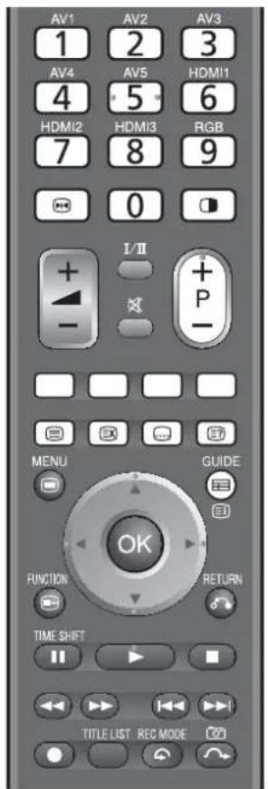 HITACHI P50XR01 - • Bedienen van de Teletekstfuncties - 2