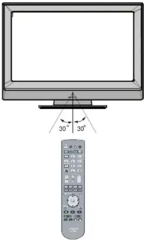 HITACHI L32H01 - De Afstandsbediening Bedienen - 1