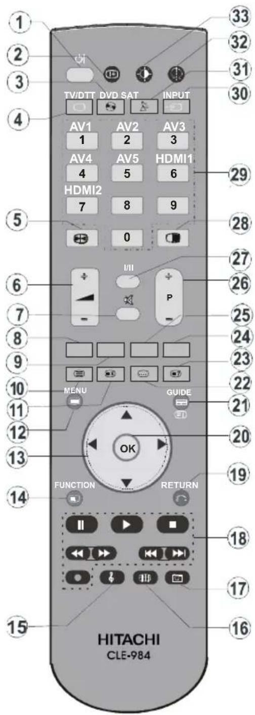 HITACHI L32H01 - Afstandsbedieningtoetsen - 1