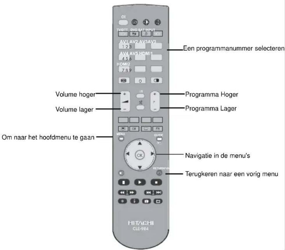 HITACHI L32H01 - schakel uw TV in door op de Aan/Uit toets te drukken - 2