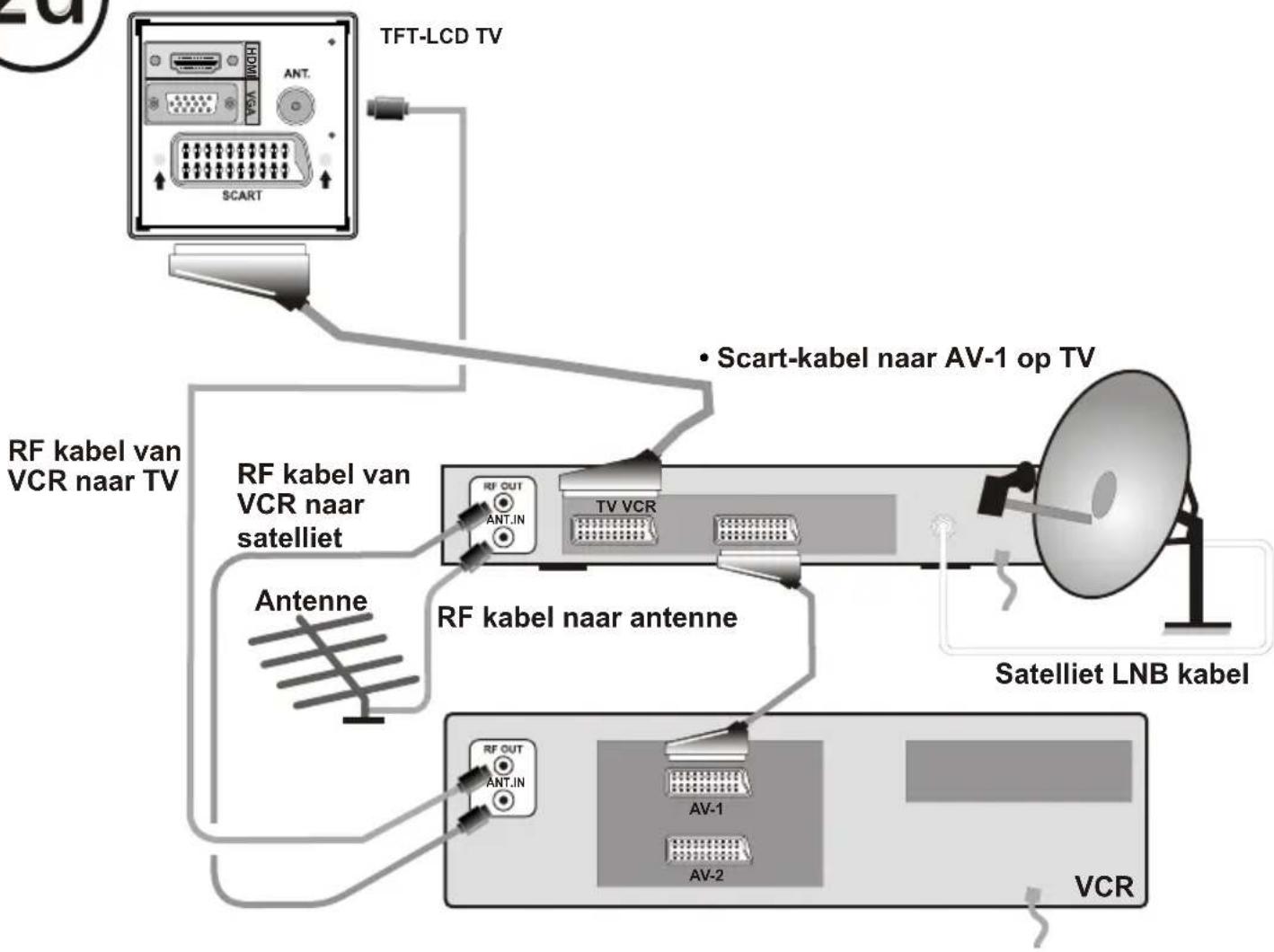 HITACHI L22DP04E - ...of via een VCR en satelliet decoder... - 1