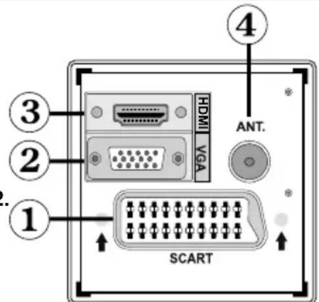 HITACHI L22DP04E - De aansluitingen bekijken – Aansluitingen achterin - 1